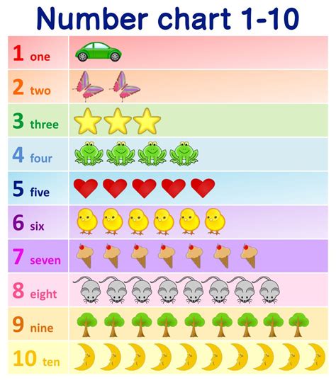 10 Best Numbers 1 10 Chart Preschool Printables Printableecom Images