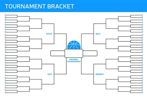 Ncaa Tournament Brackets 2017 March Madness Games Basketball Scores
