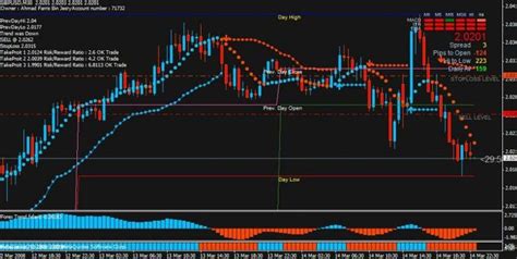 Forex exit indicators can offer the foresight and information you need to identify the right exit opportunity and take a profit from your trading action. Forex Dinapoli Target Profit Indicator for MT4 free