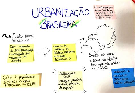 Mapa Mental Sobre UrbanizaÇÃo Brasileira Maps4study