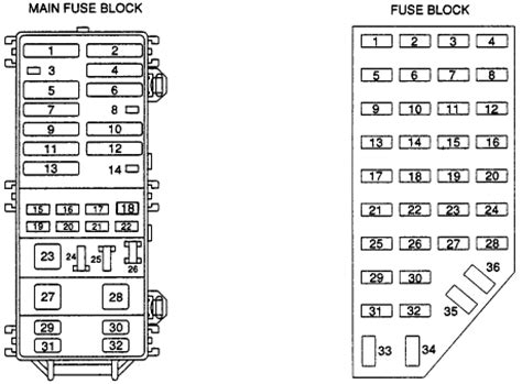 Read or download mazda b3000 fuse box diagram for free box diagram at lovediagram.mervillejesolo.it. 1997 Mazda B2300 Fuse Box Layout - Wiring Diagram Schemas