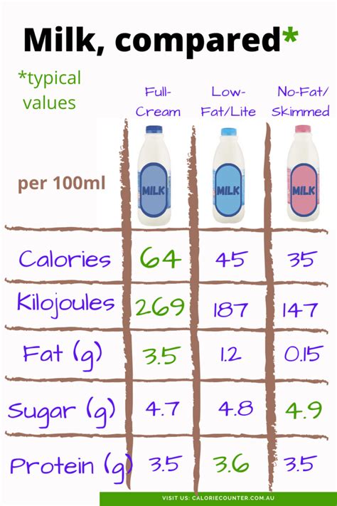 Milk Comparison · Calcount
