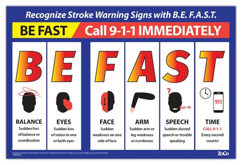 Buy Zoco Stroke Symptoms S Be Fast Stroke Awareness Laminated 12