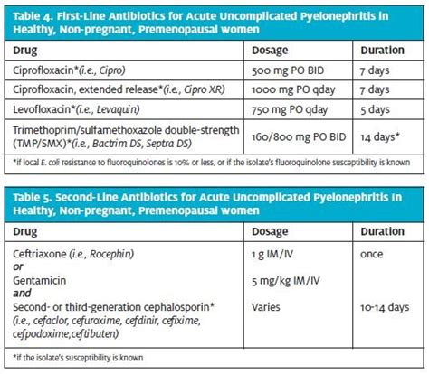 Antibiotic Management Of Acute Uncomplicated Cystitis And Pyelonephritis In Women Journal Of