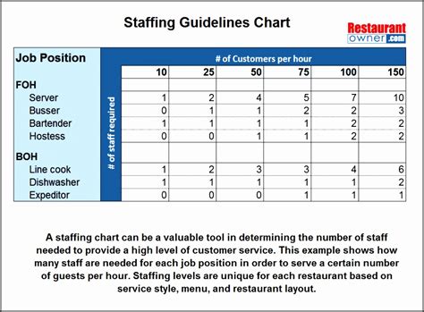 10 Staff Chart Template - SampleTemplatess - SampleTemplatess