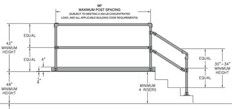 Osha Requirements For Fall Protection