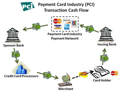 Maybe you would like to learn more about one of these? Merchant Guide To PCI DSS Compliance