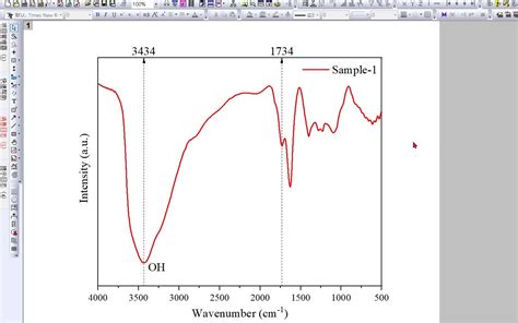 （九）红外光谱曲线图绘制
