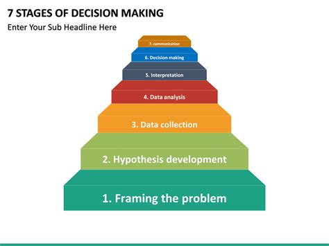 7 Stages Of Decision Making Powerpoint Template Sketchbubble