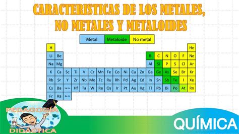 La Tabla Periodica Propiedades De Los Metales No Metales Y Metaloides