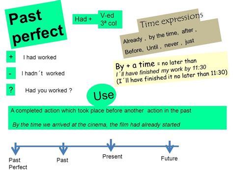 Cambridge Fce Past Tenses 3 Past Perfect Simple Vs Past Perfect