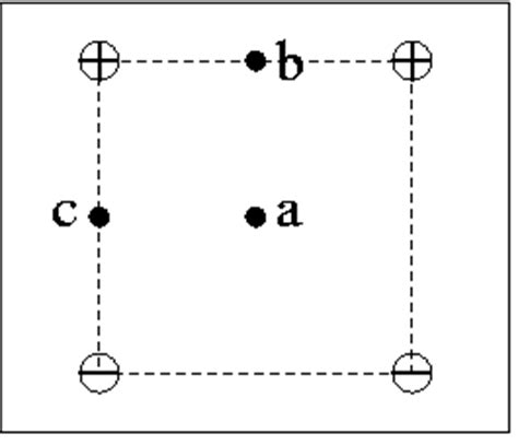 Solved: Four Point Charges Of Equal Magnitude Are Arranged ...