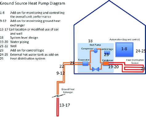 Are all heat pump systems the same? Water Source Heat Pump Piping Diagram - Hanenhuusholli