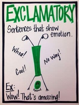 Here are a few great anchor charts on punctuation and types of sentences from around the web: Pin on 1st Grade LA