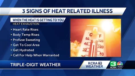 California Heat Wave How To Identify When The Heat Is Taking A Toll On
