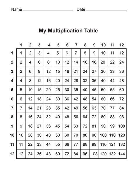 Free Multiplication Time Table Chart Chart Examples