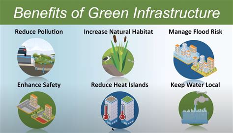 Benefits Of Green Infrastructure Coastside Buzz