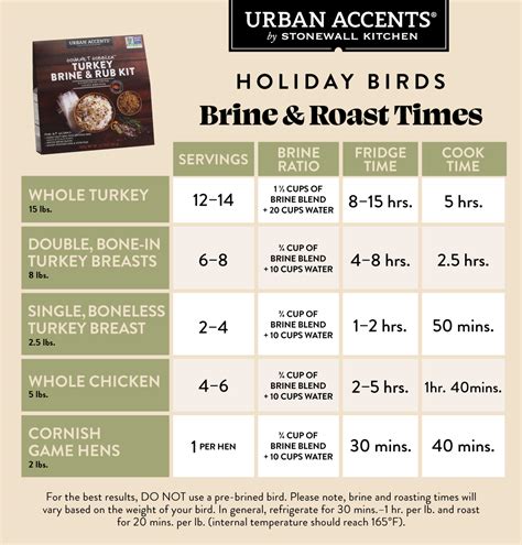 Turkey Brining Frequently Asked Questions Urban Accents