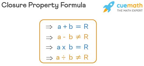 Closure Property Formula Definition Examples
