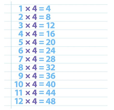 Multiplication Chart Of 4 Printable Multiplication Flash Cards