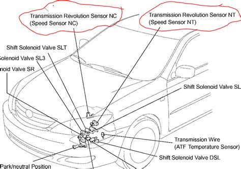 Transmission Speed Sensor Location Asking List