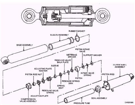 Shock Absorbers And Struts