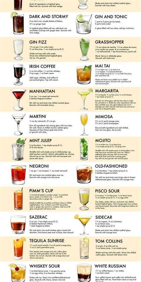 Best Alcoholic Drinks Popular Cocktail Recipes
