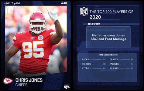 Rnfl Top 100 Players Of The 2020 Season 40 31 Nfl