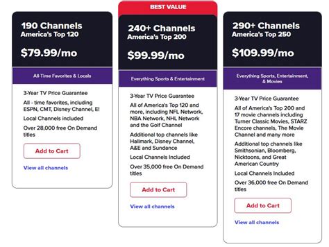 What Channel Is Abc On Dish Channel Guide Tech Thanos