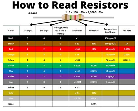 A Practical Guide How To Read Resistors Color Codes