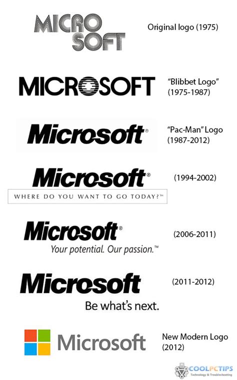 ජගත්ගේ අට්ටාලය මයික්රෝසොෆ්ට්ලාගේ වෙළද සලකුණේ Microsoft Logo වෙනස්වීම