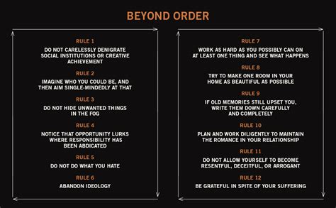 📏 12 Rules For Life And Beyond Order Serene Scholar