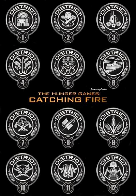 Pin On The Hunger Games