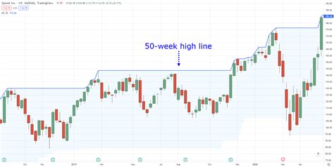 A Simple Breakout Trading System 5024 Backed By Data