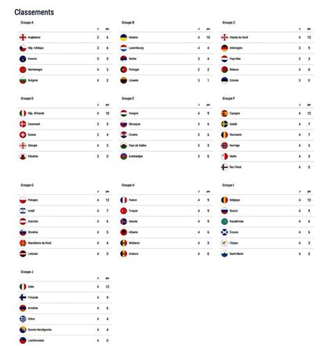 Süper lig 2020/2021 puan durumunu, genel, ev/deplasman puan durumunu ve form durumunu süper lig 2020/2021 puan durumunun yanında flashscore.com.tr üzerinde ayrıca 30'dan fazla spor. Türkiye puan durumu! EURO 2020 elemeleri H Grubu puan ...