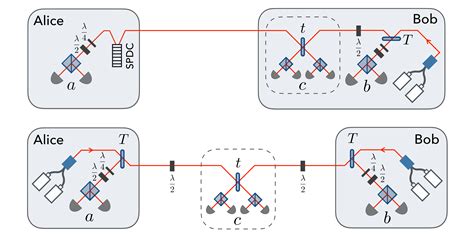 Device-independent quantum key distribution with single-photon sources
