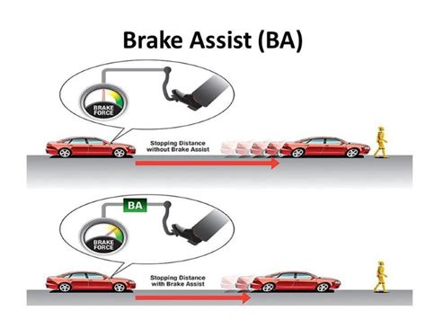 How Does Brake Assist Work Car Ownership Autotrader