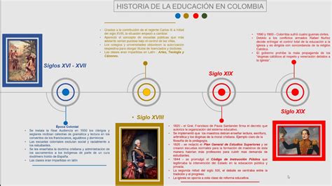 Línea Del Tiempo Historia De La Educación En Colombia Youtube