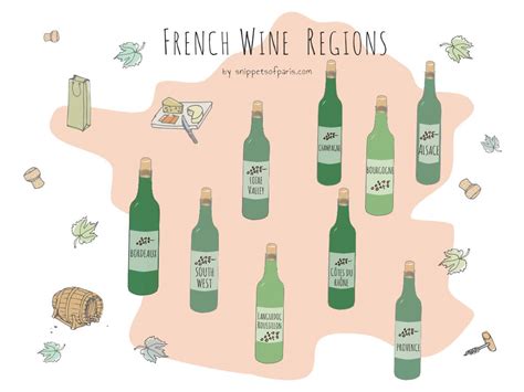 French Wines An Easy Guide To Fancy Wine Regions Snippets Of Paris