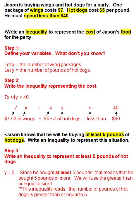 A linear inequality with two variablesan inequality relating linear expressions with two variables. Systems of Inequalities Practice Problems