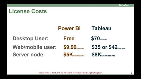This power bi vs tableau blog talks about two of the most popular tools in business intelligence and data visualization industry. Power BI vs Tableau: License Costs - YouTube