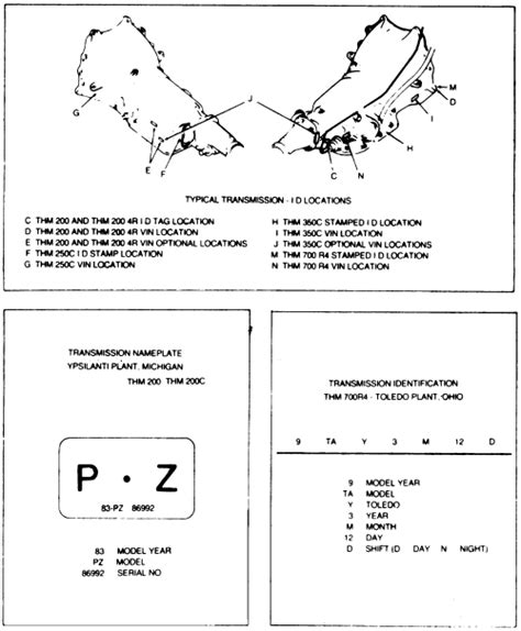 Repair Guides Serial Number Identification Transmission