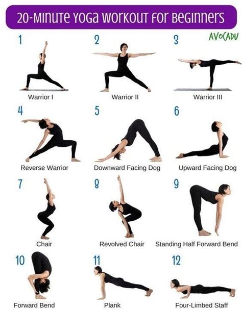 Si vous débutez dans le yoga ces graphiques vont sûrement vous aider en Yoga pour