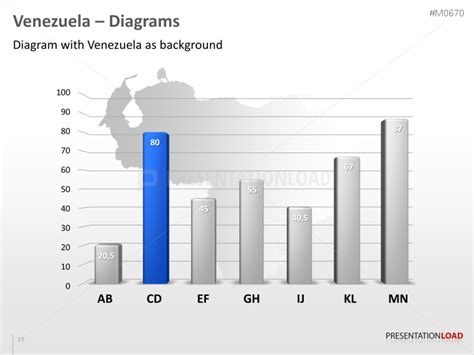 Powerpoint Map Venezuela Presentationload Hot Sex Picture