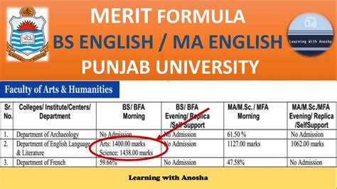 Merit Formula Of Bs English And Ma English In Punjab University How To