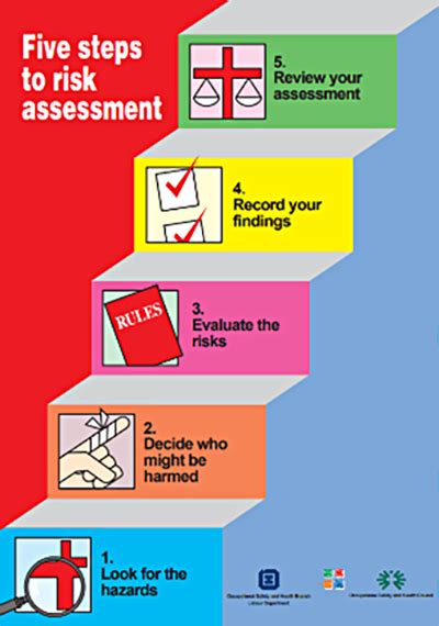 Mar The Importance Of Risk Assessment Safetywise Hseo Newsletter