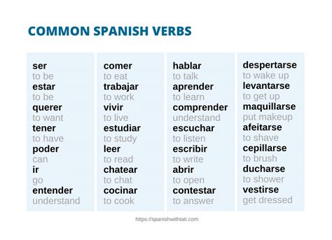 Most Used Spanish Verbs Chart Printable Pdf Spanish V Vrogue Co