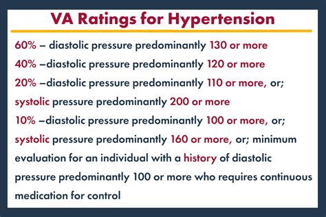 Va Disability Ratings For Hypertension And Sleep Apnea Cck Law