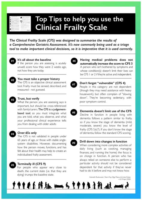 Clinical Frailty Scale Chart