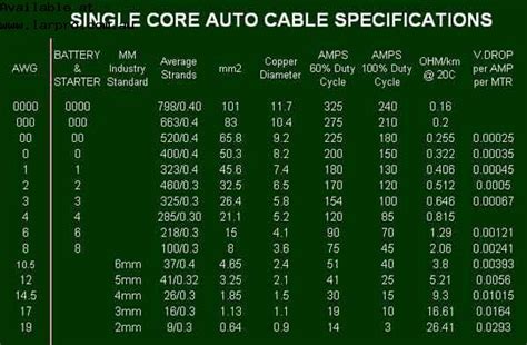 Automotive Wire Size Chart Uk Practical Electronic For Inventor August 2013 Automotive Wire